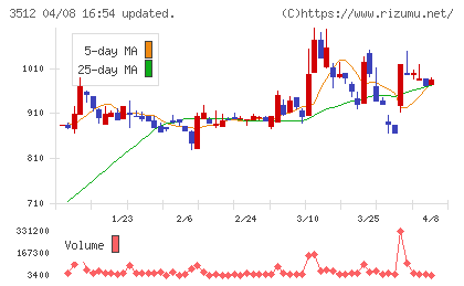 日本フエルトチャート