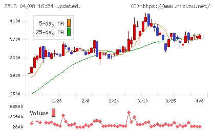 イチカワチャート