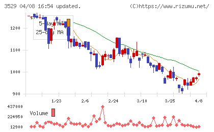 アツギチャート