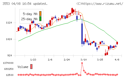 共和レザーチャート