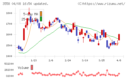 ジェイドグループチャート