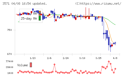 ソトーチャート