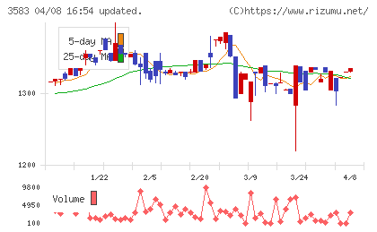オーベクスチャート