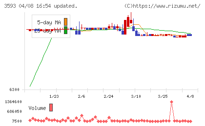ホギメディカルチャート