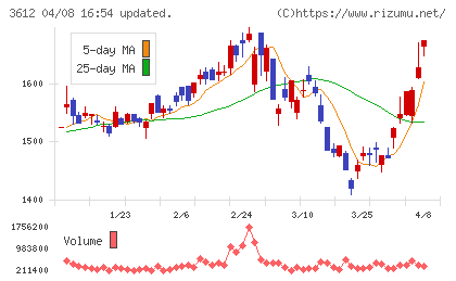 ワールドチャート