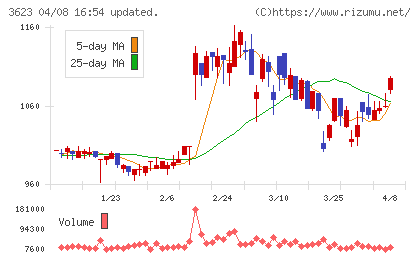 ビリングシステムチャート