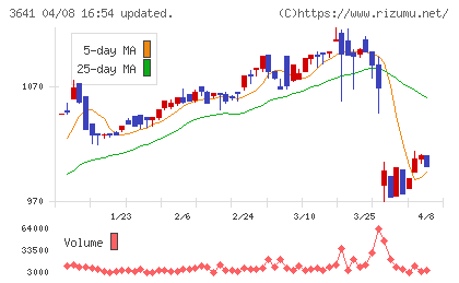 パピレスチャート