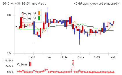 メディカルネットチャート