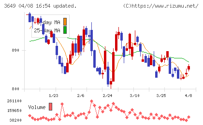 ファインデックスチャート