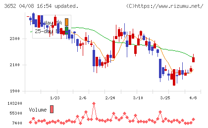 ディジタルメディアプロフェッショナルチャート