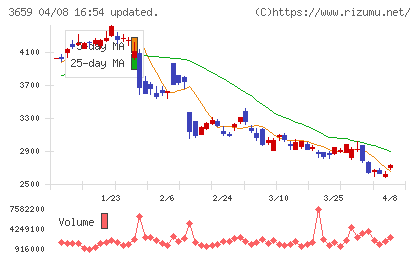 ネクソンチャート