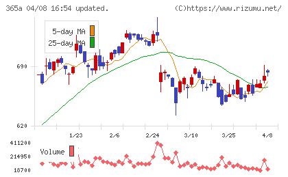 伊澤タオルチャート