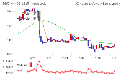 エニグモチャート