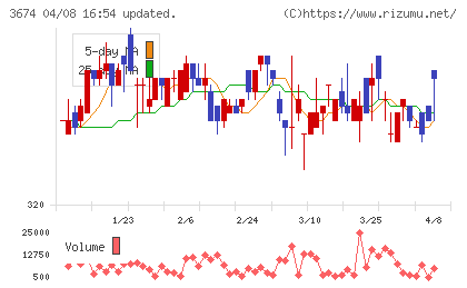オークファンチャート