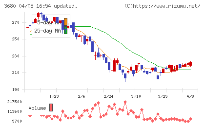 ホットリンクチャート