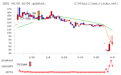 ブイキューブチャート