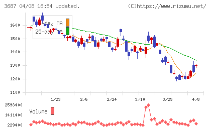 フィックスターズチャート