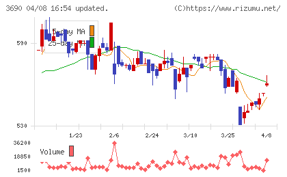 イルグルムチャート