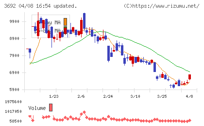 FFRIセキュリティチャート