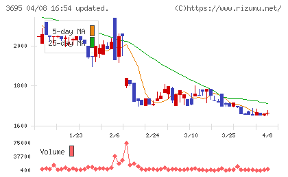 ＧＭＯプロダクトプラットフォームチャート