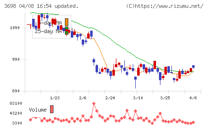 ＣＲＩ・ミドルウェアチャート
