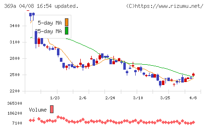 エータイチャート