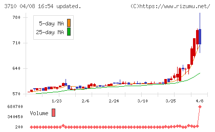 ジョルダンチャート