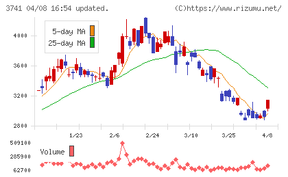 セックチャート