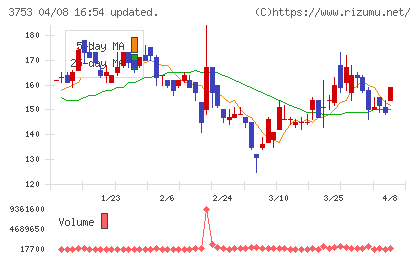 フライトソリューションズチャート