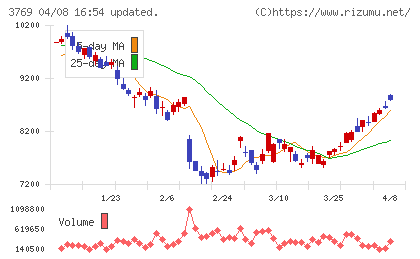 GMOペイメントゲートウェイチャート