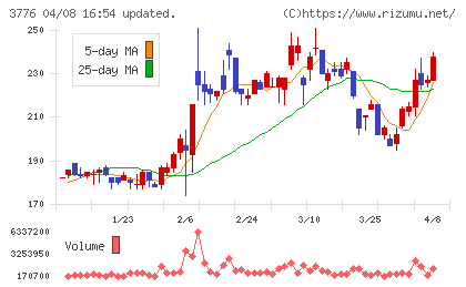 ブロードバンドタワーチャート