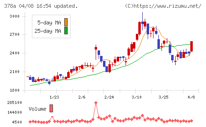 ヒットチャート