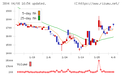 システム　ディチャート