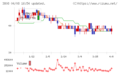 オーケーウェブチャート