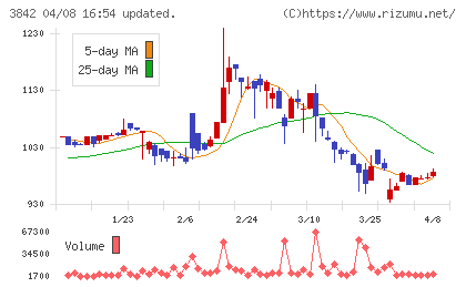 ネクストジェンチャート
