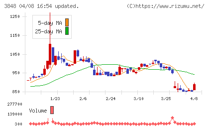 データ・アプリケーションチャート