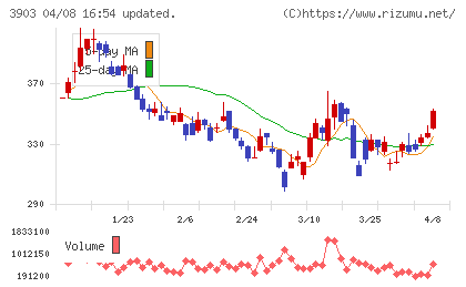 ｇｕｍｉチャート
