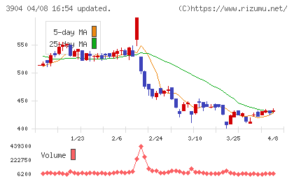 カヤックチャート