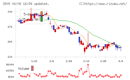 ショーケースチャート