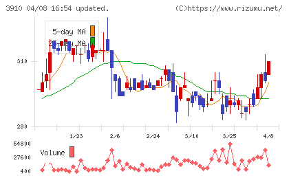 エムケイシステムチャート