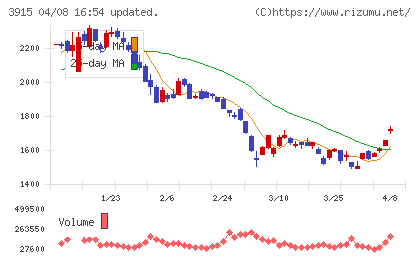テラスカイチャート