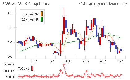 オープンドアチャート