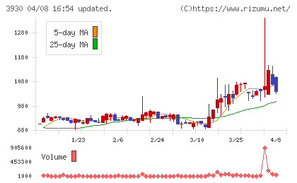 はてなチャート