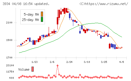 ベネフィットジャパンチャート