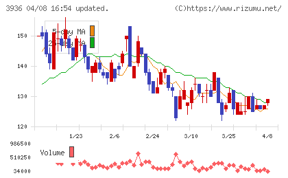 グローバルウェイチャート