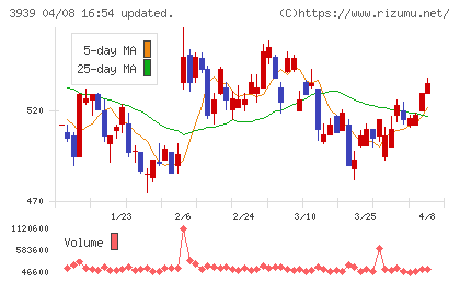 カナミックネットワークチャート