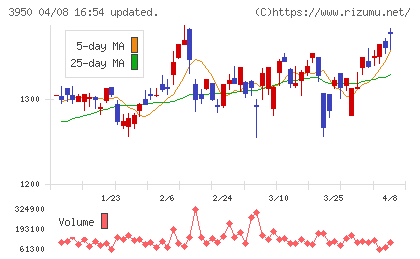 ザ・パックチャート