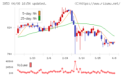 大村紙業チャート