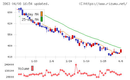 シンクロ・フードチャート