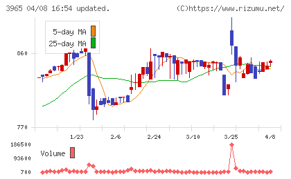 キャピタル・アセット・プランニングチャート